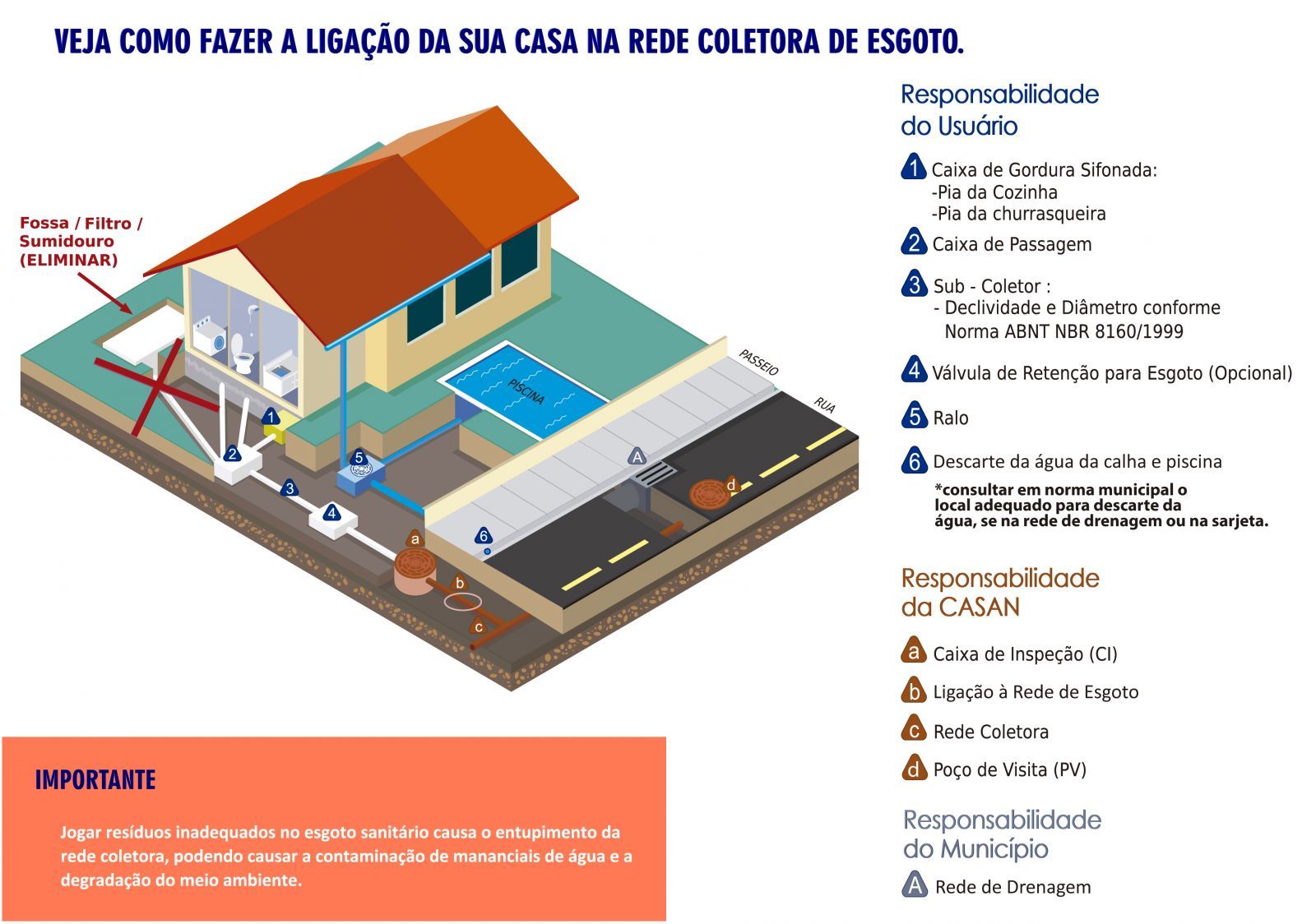 Como Fazer Rede De Esgoto Residencial